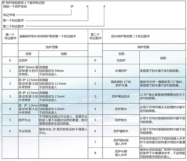 JXTF型配电箱