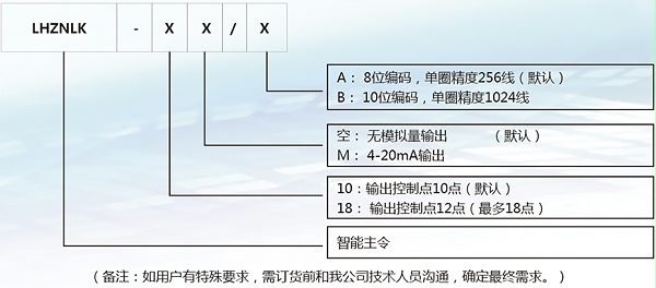 设备选型