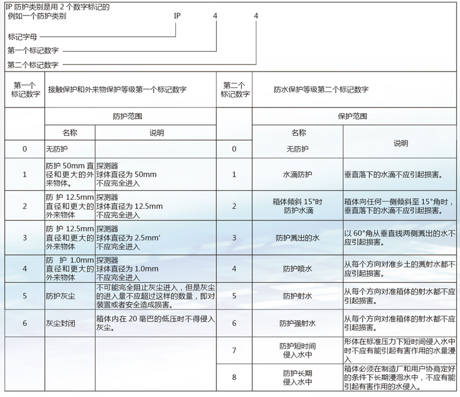 JXTF型配电箱